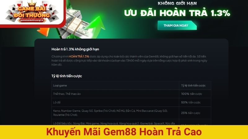 Khuyến mãi Gem88 hoàn trả cao